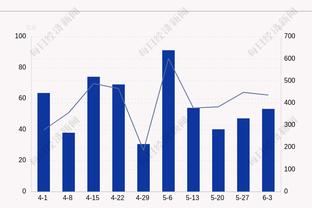 双塔又如何？锡安蹂躏内线17中13&12罚10中爆砍36分赛季新高